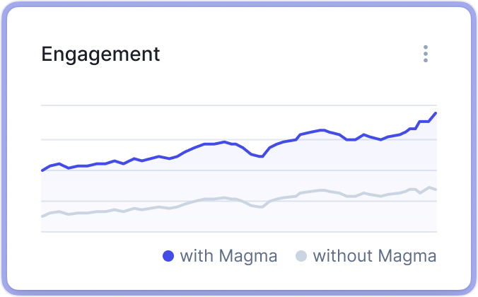 Feeduc usage