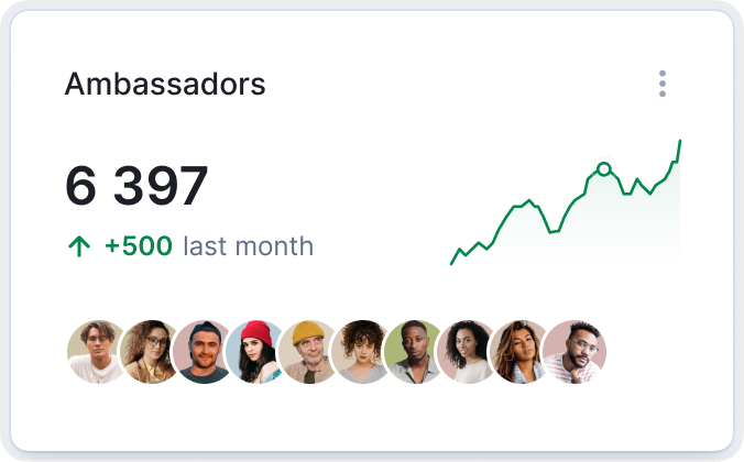 OpenClassRooms usage